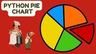 [Python Beginners] Beautiful Pie chart in Python easily and customise them
