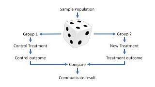 Scientific Approach - Experimental Methods