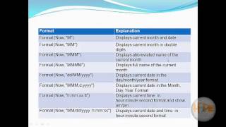 Visual Basic-Date Function#16
