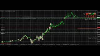 No Loss Hedge Method with Super Hedge EA 2023 Best Forex Strategy
