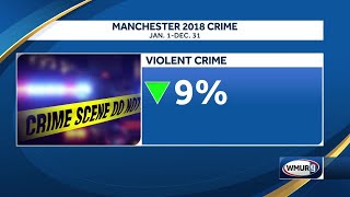 Report: Crime rates down in NH