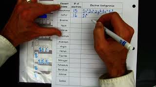 Orbital Diagram and Electron Configuration Practice Problems