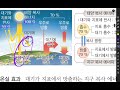 중3내공의힘 2단원 1 기권과 지구 기온 p26~29