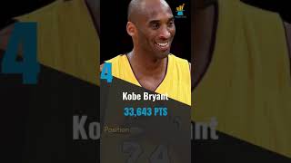 Top 10 Greatest Scorers in NBA History #Shorts