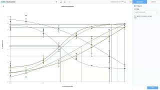 CDD Vault Demo: Curves for Chemists