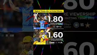 Highest Viewership in Cricket History || Highest Viewership in IPL History #ipl #ipl2023 #shorts