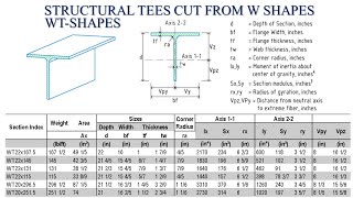 Steel Section properties of WT-Shapes, Structural Tees cut from W Shapes @designdetailing