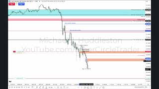 2025 Lecture Series - NQ Futures Live Execution With Telegram Commentary 02/21/2025