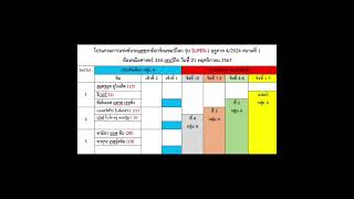 คณิตวินเทจ Ep.20 เปิดสนามฤดูกาลที่ 4/2024 ในวันพรุ่งนี้ , และการลงแข่งท่ามกลางกองเชียร์ 1,600 คน