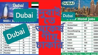 দুবাই আকর্ষণীয় চাকরি, Best job in Dubai 2022, RAK VISION.