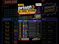 Java printf() Format Specifiers Explained | %d %s %f %c in Java