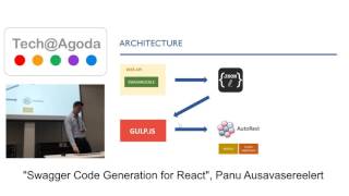 Swagger Code Generation for React