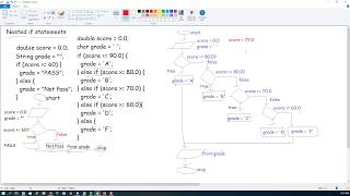 Java Tutorial 18 - Nested if statements