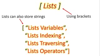 Lists | Data Type | Part 1 - Python Fore Beginners | Class 12