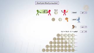 تشويقات | استراتيجية حل المسألة تمثيل المسالة