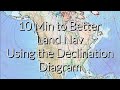 Adjusting for Declination 10 Min to Better Land Navigation Part 7