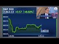 CNBC price updates Historic bull market and Cohen fallout — (8222018)