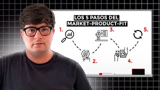 Cómo hacer que te compren (lo que sea)