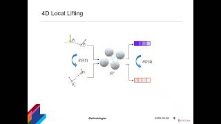 [CVPR 2026] 4D Local and Global Perception for Ambiguity-free RI Point Cloud Analysis