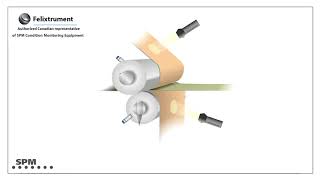 Condition Monitoring Solutions for Pulp & Paper Industry