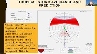 Tropical Storm Avoidance