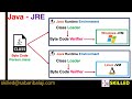 Java-JDK-16-Training-What-Is-JRE-Explained(Part1)