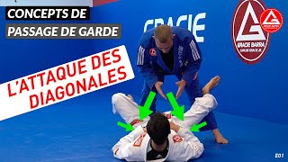 Passer la garde en JJB | Le concept de l'attaque des diagonales