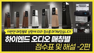 유명 스피커 7종 vs 인기 앰프 5종 매칭별 점수표를 공개합니다. 베리티오디오, pmc포함 하이엔드 오디오 매칭별 점수표 및 해설 2편