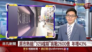 【非凡新聞】北台灣房市329檔期爆量！永康街 高記 成住商大樓 開價一坪180萬 20210304