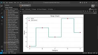 How to Create a Step Chart in Python | Matplotlib Tutorial