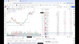 Technical Analysis for Long-Term Investing: How to Time Entry and Exit for Stocks - Part 2 - Tamil