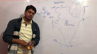 India introduction भारत एक परिचय India introduction भारत एक परिचय