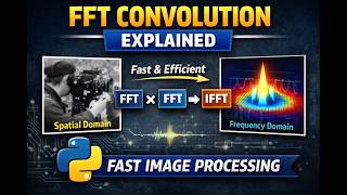 Fourier Transform Convolution Explained: Faster Image Filtering with FFT in Python