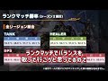 【ff14】ジョブ別勝率（クリコン：シーズン２）