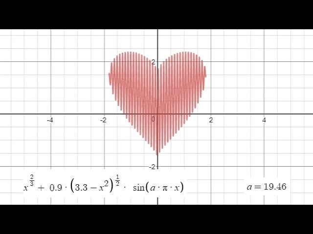 3d Heart Graph Equation Diy Projects