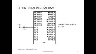 8051 Microcontroller 02 software delay subroutine