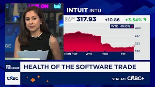 What's behind the move in Intuit's stock