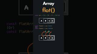Array flat in JavaScript | Array.prototype.flat()