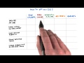 How To Optimize Quiz - Developing Scalable Apps with Java