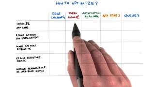 How To Optimize Quiz - Developing Scalable Apps with Java