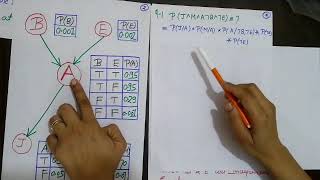 Learning with Bayesian Network with solved examples.(Eng-Hindi) April 19 , 2019, AI003