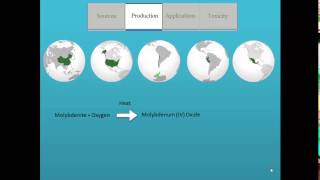 ChemWiki Elemental Minute: Molybdenum (Environmental Properties)