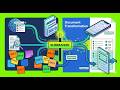 Miro Flows Tutorial | Visual AI Workflows
