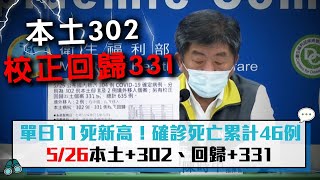 【CNEWS】單日11死新高！確診死亡累計46例了  526本土+302、回歸+331