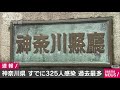 神奈川県　過去最多325人の感染確認　さらに増加も 2020年12月22日