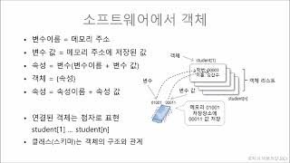 050201 제품자료 객체