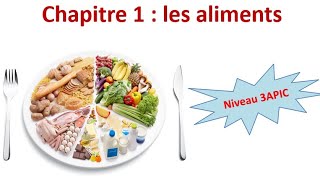 Niveau 3APIC / chapitre 1 les aliments