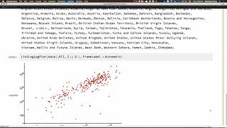 Automated Labeling in Visualization
