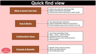 Dynamics 365 | Configuring Quick find view for a Dataverse table