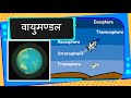 Download Science - Air and Atmosphere - Hindi In Mp4 3Gp Full HD Video